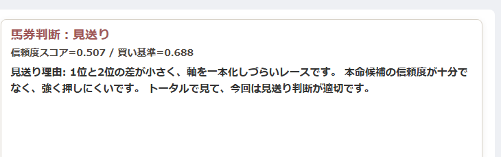 信頼度スコアと買い基準の表示イメージ