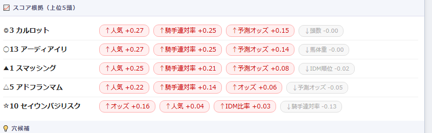 スコア根拠の表示イメージ